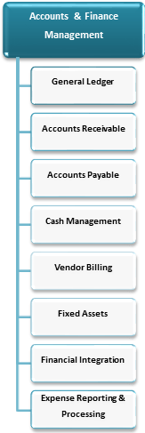 Finance