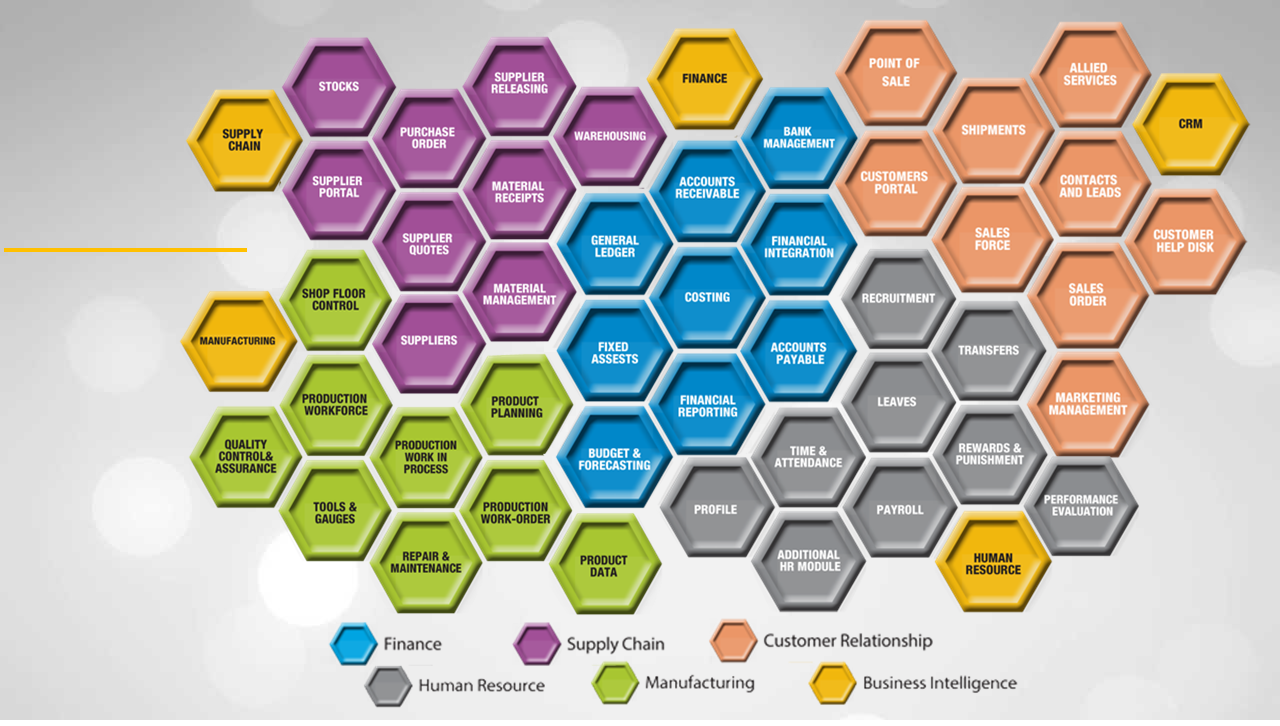 HoneycombERP Product Landscape and Modules