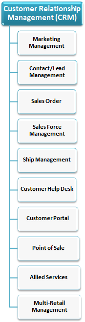CRM